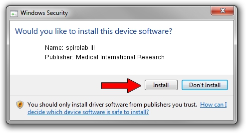 Medical International Research spirolab III driver installation 2256521